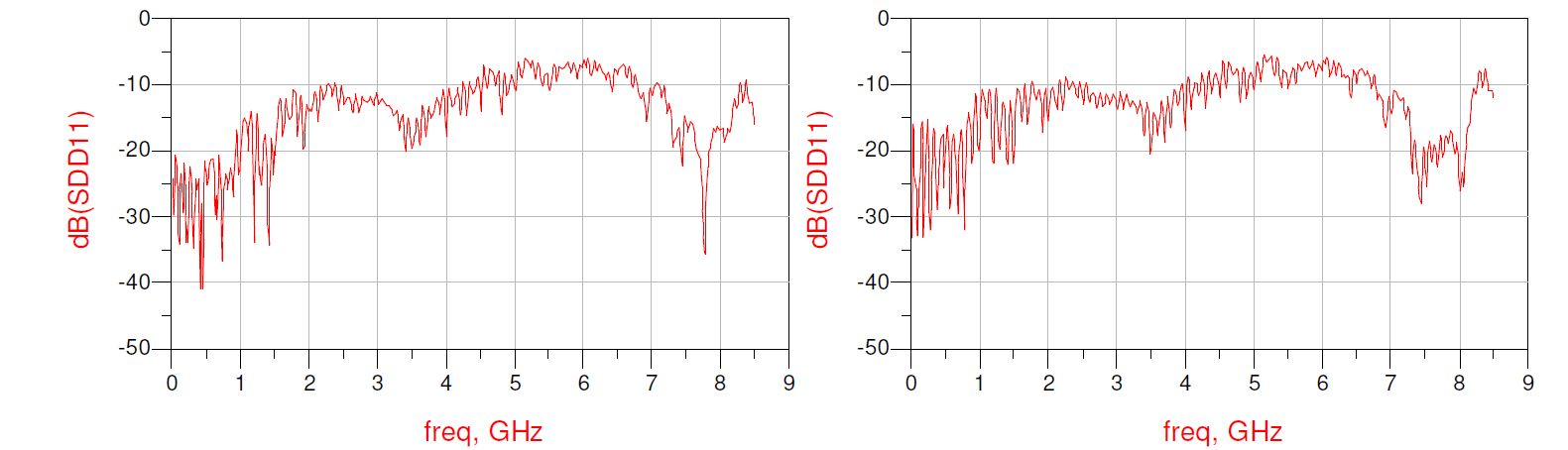 Слева - "правильный" S11 после пересчёта, справа - "сырой" S11, измеренный в системе 100 Ом